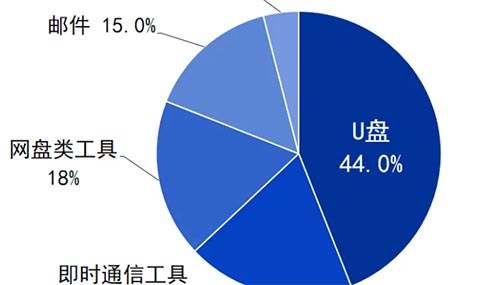 �x��Ո���